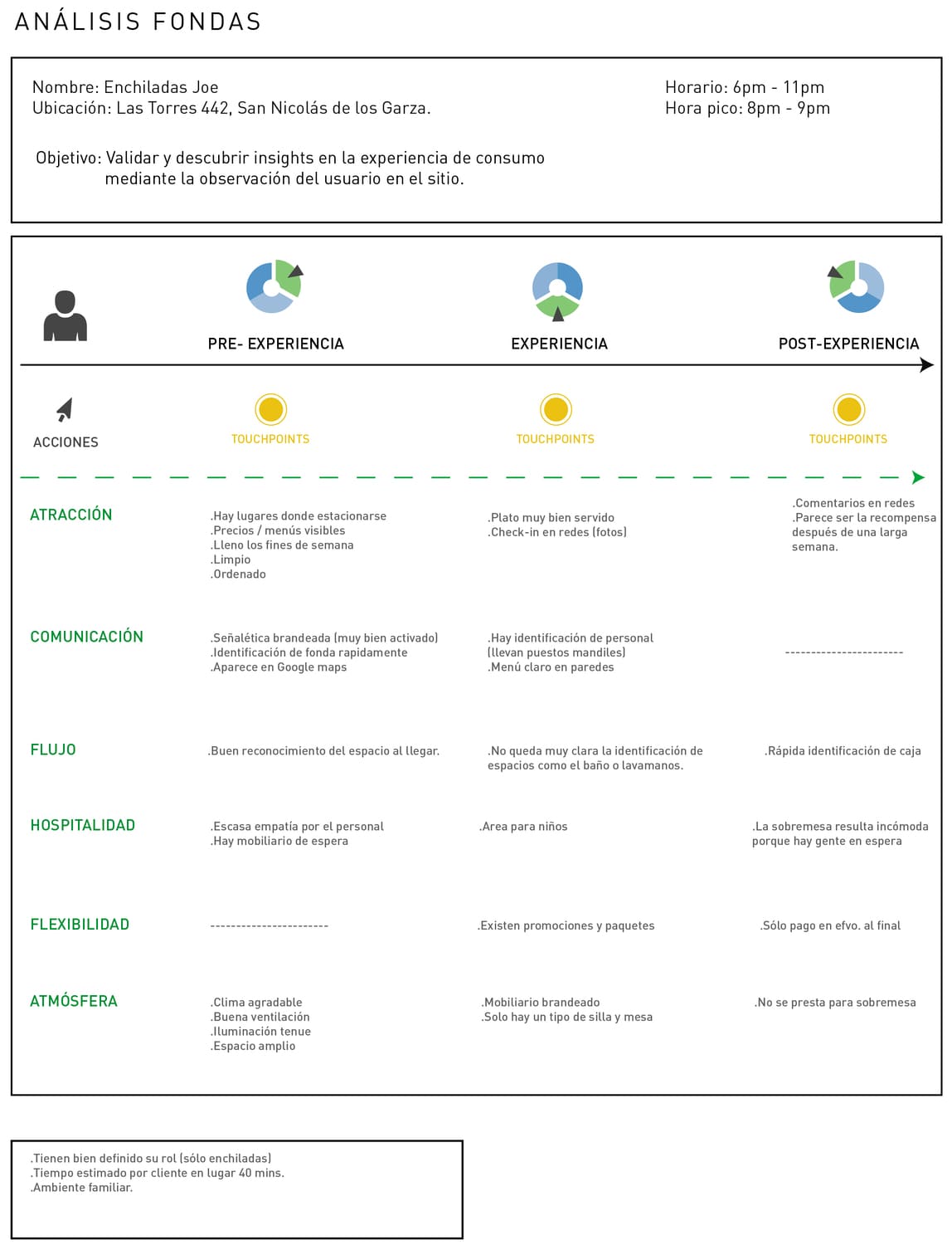 abraham delarosa arca continental coca cola service design customer journey