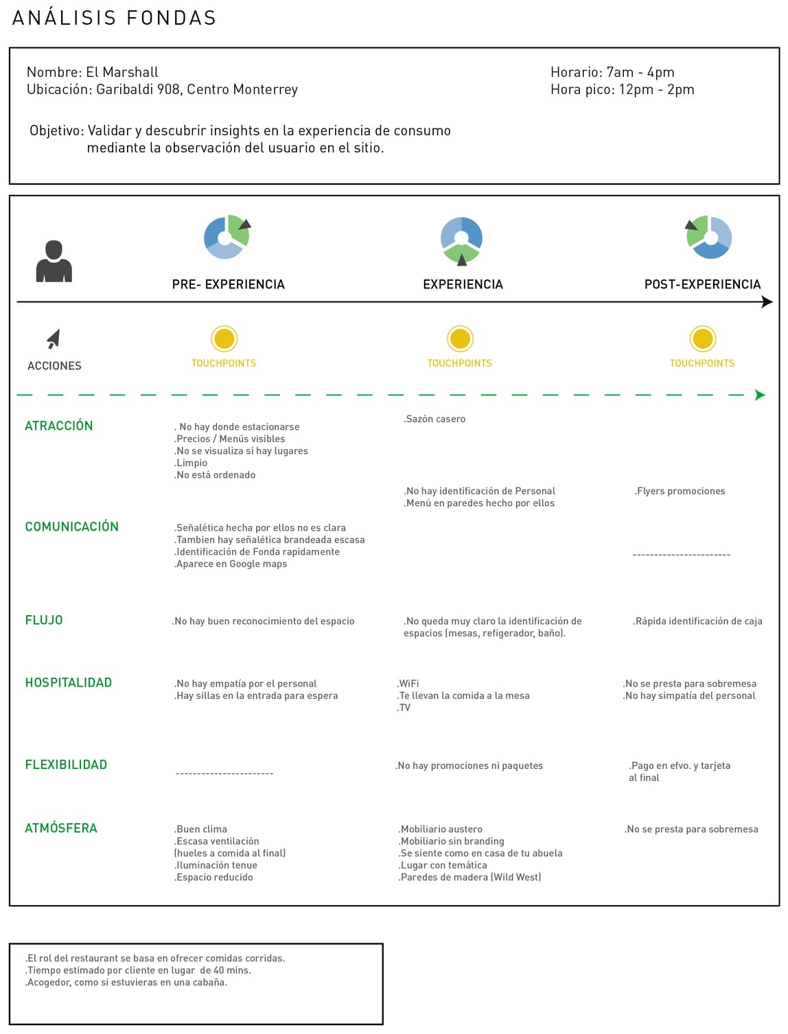 abraham delarosa arca continental coca cola service design customer journey