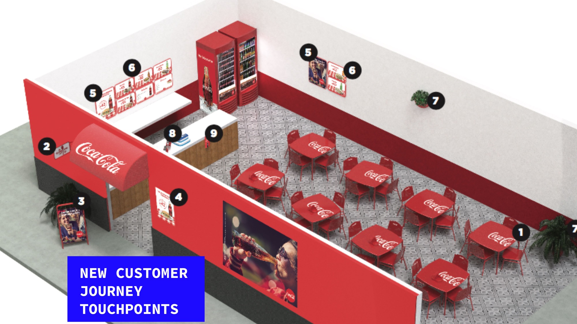 abraham delarosa arca continental coca cola service design customer journey mockup